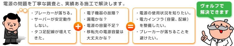 電源の問題を丁寧な調査と、実績ある施工で解決します。
